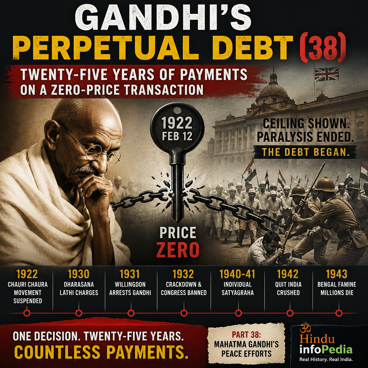 Gandhi, Indian independence, British Raj, colonial India, freedom struggle, satyagraha, Quit India Movement, Bengal Famine, Chauri Chaura, Dharasana, civil disobedience, political history, colonial repression, historical timeline, India history, HinduinfoPedia