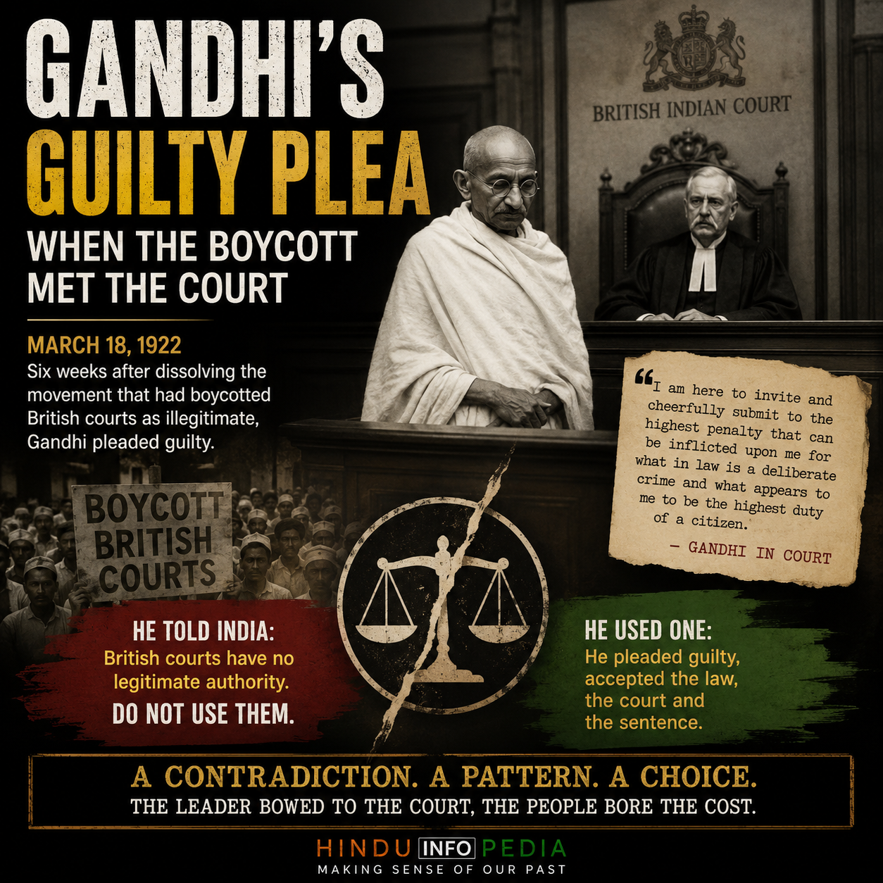 Gandhi trial, British court, Non Cooperation Movement, sedition case, Indian freedom struggle, colonial India, courtroom scene, boycott movement, historical contradiction, ahimsa debate, Gandhi 1922, political history, justice symbolism, HinduinfoPedia
