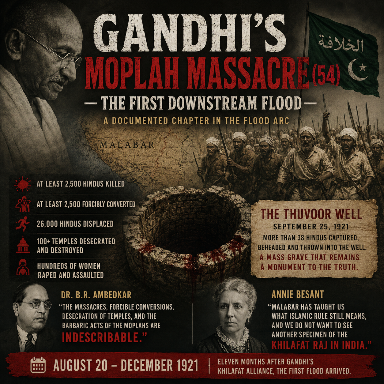 Moplah rebellion, Malabar 1921, Gandhi Khilafat movement, Indian history, communal violence, colonial India, historical illustration, political poster, Ambedkar quote, Annie Besant, Khilafat movement, Malabar map, historical narrative, digital artwork, documentary style, Indian independence era