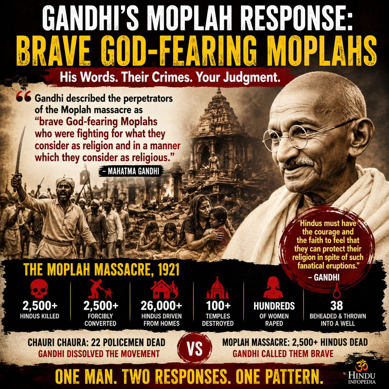 Moplah Response