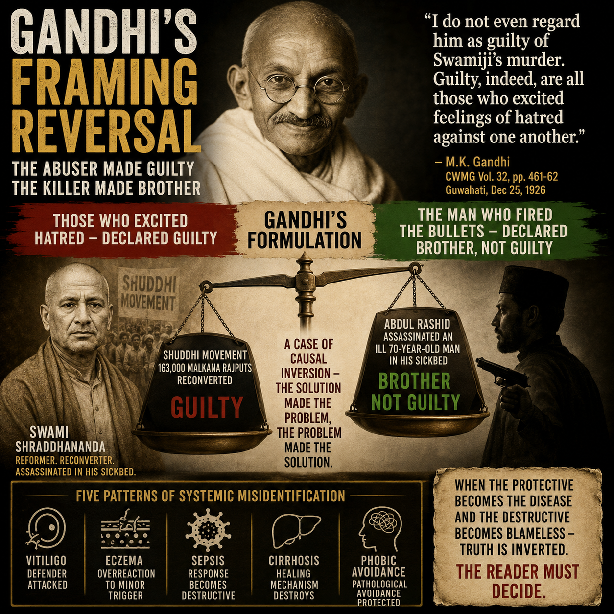 Mahatma Gandhi, Gandhi, Swami Shraddhananda, Abdul Rashid, Guwahati Statement, Gandhi's Framing Reversal, Indian History, Freedom Movement, Arya Samaj, Shuddhi Movement, Malkana Rajputs, Historical Analysis, Moral Responsibility, Causal Inversion, Political Thought, Historical Debate, Hindu Muslim Relations, CWMG, Editorial Illustration, Historical Commentary, HinduinfoPedia