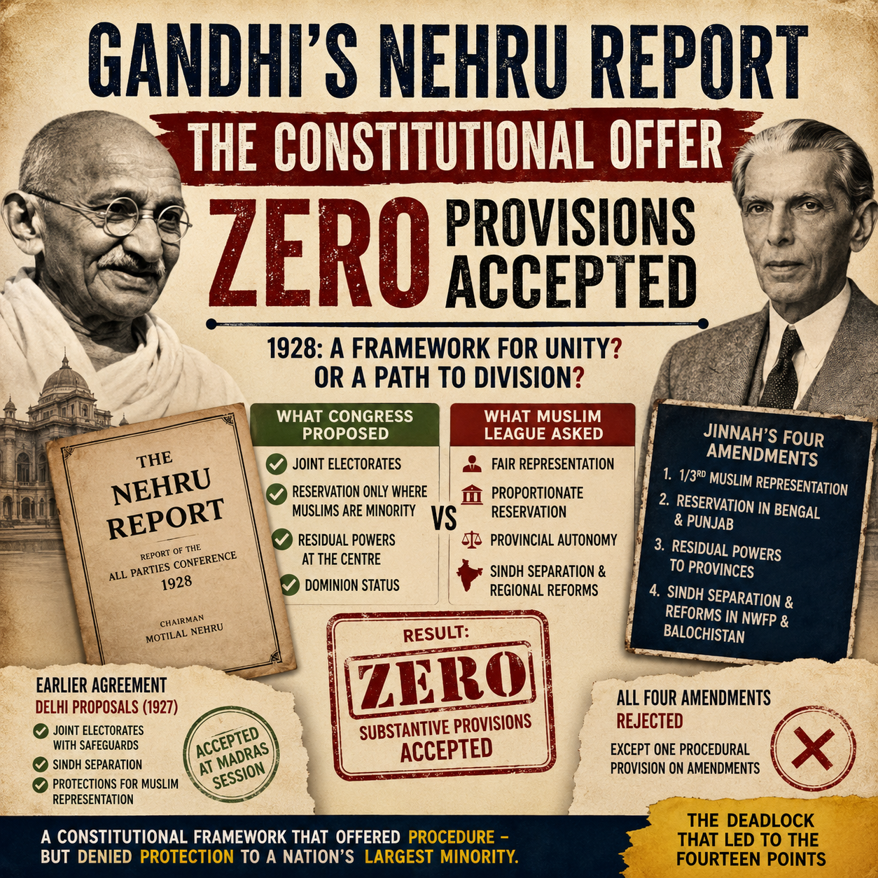 Gandhi, Nehru Report, Jinnah, Muhammad Ali Jinnah, Motilal Nehru, Congress, Muslim League, Indian Constitution, Constitutional Reform, British India, Dominion Status, Fourteen Points, Political History, Partition of India, Freedom Movement, Simon Commission, Delhi Proposals, Historical Analysis, Indian National Congress, HinduinfoPedia