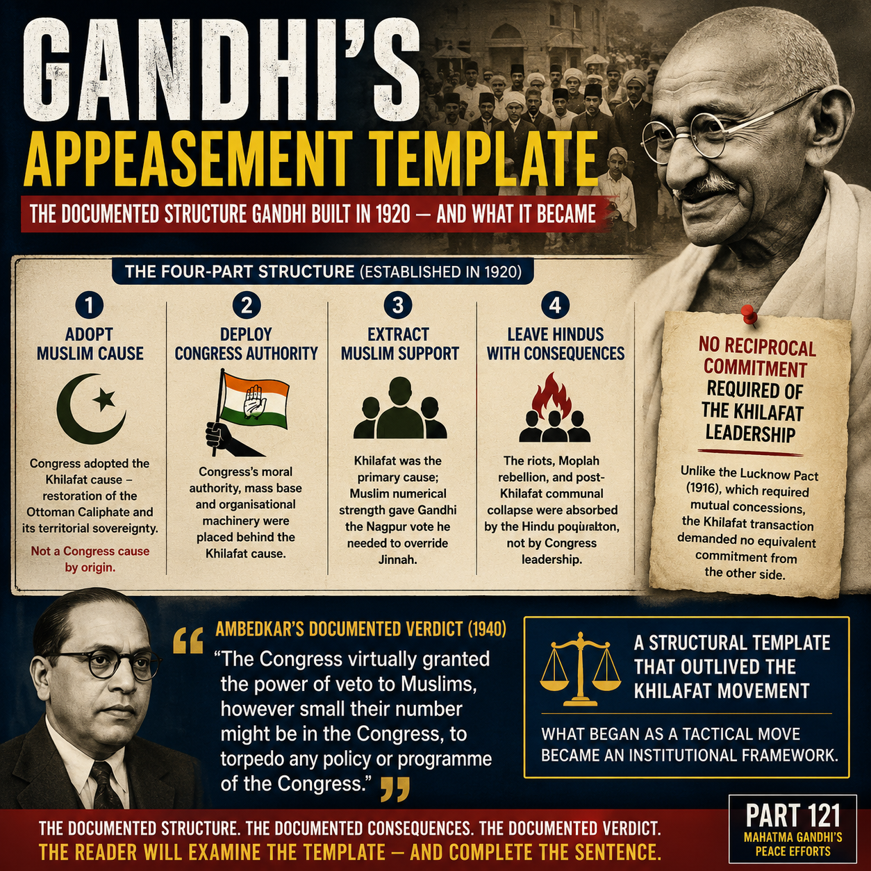 Gandhi, Mahatma Gandhi, Khilafat Movement, Khilafat, Indian National Congress, Non-Cooperation Movement, Indian independence movement, B. R. Ambedkar, Pakistan or the Partition of India, Ottoman Caliphate, Indian political history, British India, communal politics, constitutional history, historical analysis, primary sources, Congress history, HinduInfopedia, Gandhi Peace Efforts, Part 121