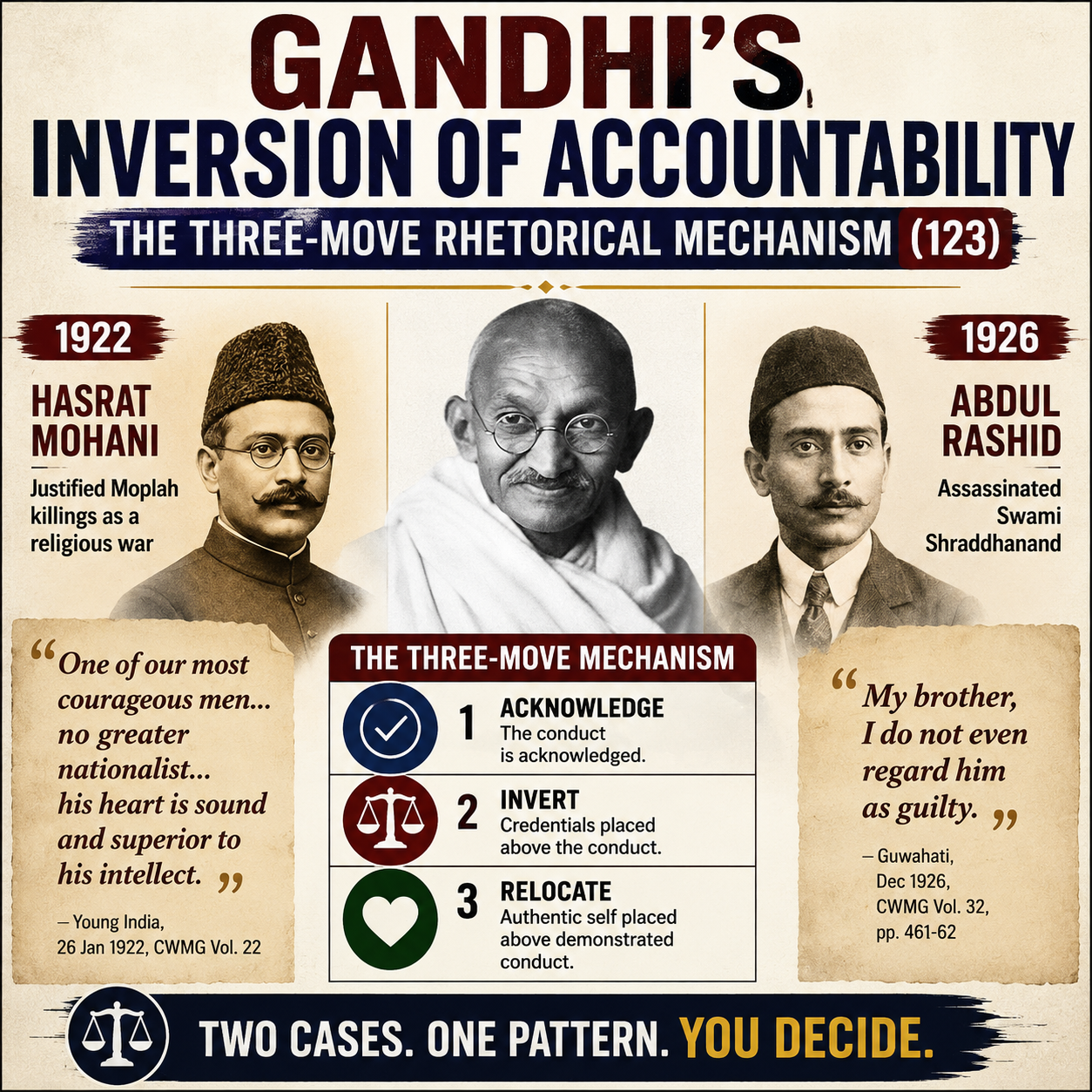 Inversion of Accountability