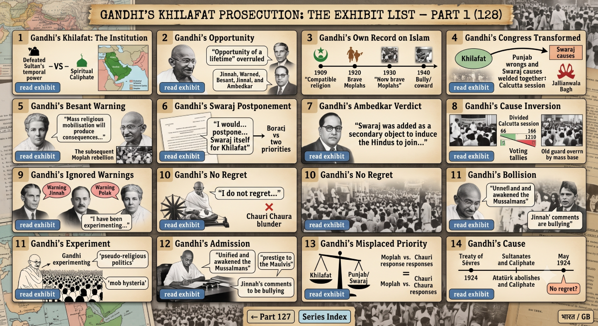 Mahatma Gandhi, Khilafat Movement, Indian History, Non Cooperation Movement, BR Ambedkar, Muhammad Ali Jinnah, Annie Besant, Jallianwala Bagh, Ottoman Caliphate, Historical Infographic, Blog Header Image, Primary Source Exhibits, Modern Indian History, Indian National Congress