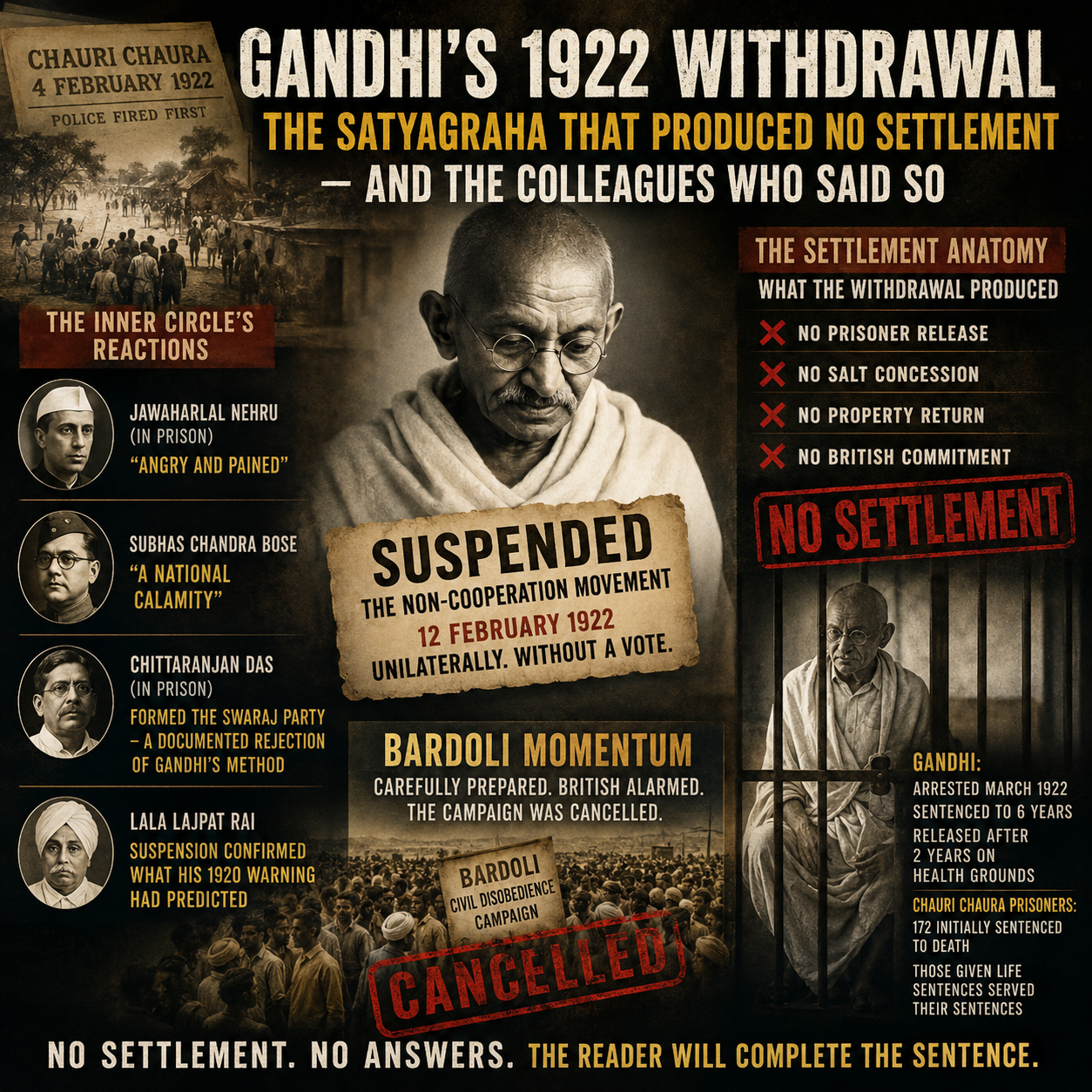 Gandhi's February Retreat