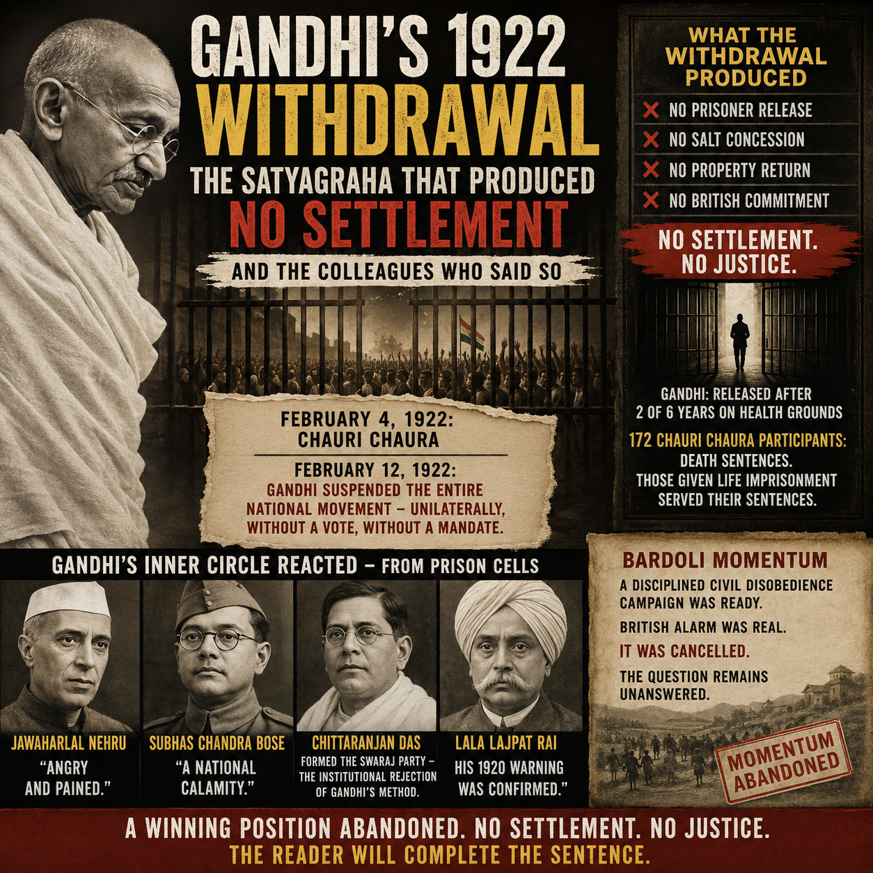 Gandhi 1922 Withdrawal, Non-Cooperation Movement, Chauri Chaura, Bardoli Satyagraha, Mahatma Gandhi, Jawaharlal Nehru, Subhas Chandra Bose, Chittaranjan Das, Lala Lajpat Rai, Indian Freedom Movement, British Raj, Civil Disobedience, Satyagraha, Congress History, Gandhi's Peace Efforts, Political History, Historical Analysis, Documentary Evidence, Colonial India, HinduInfoPedia