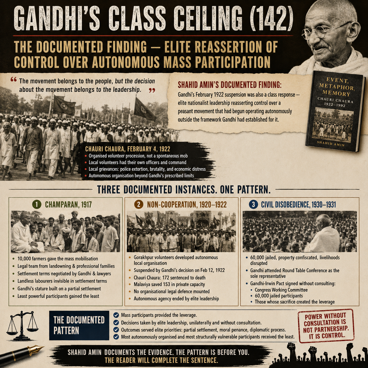 Mahatma Gandhi, Gandhi's Class Ceiling, Chauri Chaura, Shahid Amin, Event Metaphor Memory, Non-Cooperation Movement, Champaran Satyagraha, Civil Disobedience Movement, Indian freedom movement, peasant politics, mass participation, nationalist leadership, Indian history, Gandhi's Peace Efforts, HinduInfopedia
