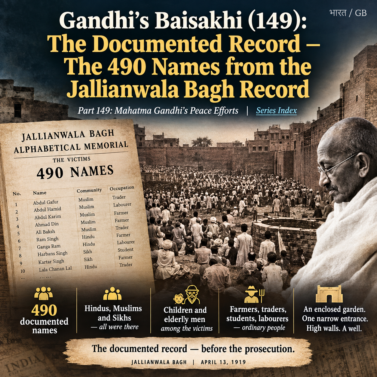 Gandhi, Baisakhi 1919, Jallianwala Bagh, Amritsar, Jallianwala Bagh massacre, Indian history, British India, Mahatma Gandhi, Hunter Commission, 490 names, documented record, Punjab, April 13 1919, Indian freedom movement, historical record, HinduInfoPedia