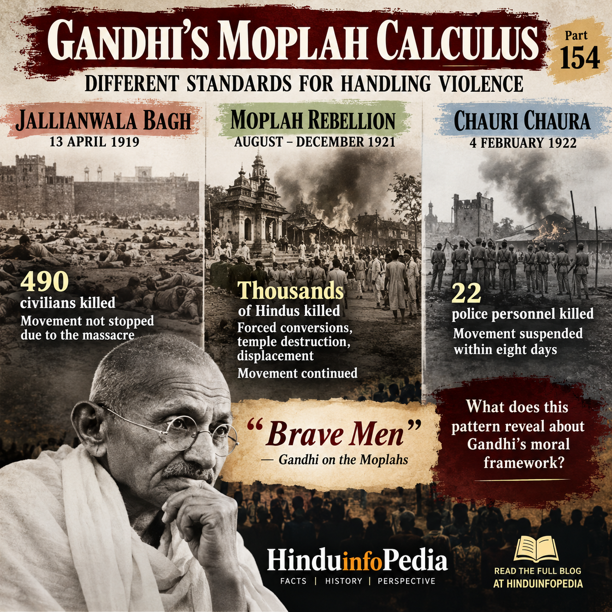 Gandhi, Moplah Rebellion, Moplah, Jallianwala Bagh, Chauri Chaura, Khilafat, Non-Cooperation Movement, Indian History, Hindu History, Gandhi History, HinduinfoPedia