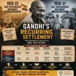 Gandhi’s Recurring Settlement: The Comparative Ledger — Of Gandhi’s Movements (147)