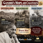 गांधी का मोपला गणित: हिंसा से निपटने के अलग-अलग मानदंड (154)