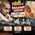 Gandhi Sovereignty Transfer Partition: The Sovereignty That Was Not Transferred (172)