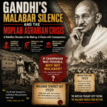 गांधी की मालाबार पर चुप्पी: कृषिगत संकट जिसे उन्होंने संबोधित नहीं किया (56)